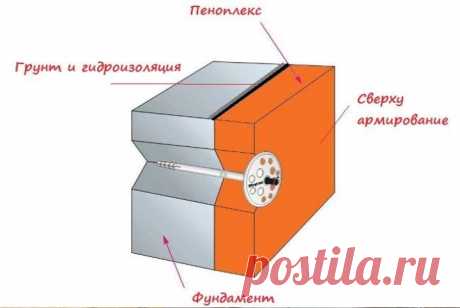Крепеж для пеноплекса к стене: Варианты как самостоятельно прикрепить +Фото и Видео