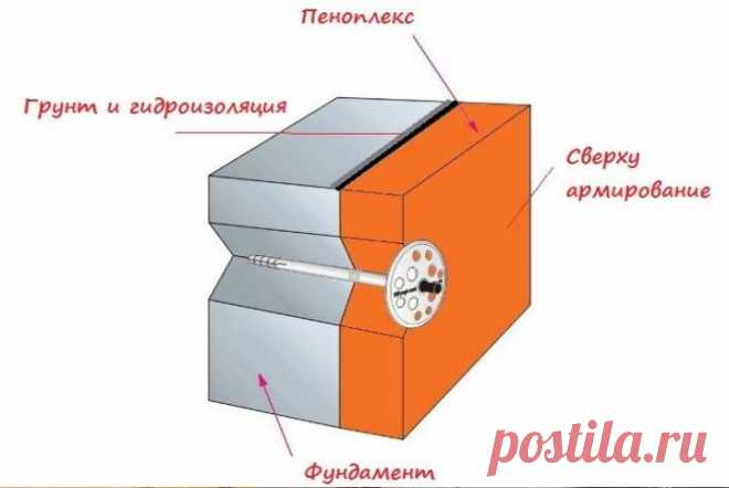 Крепеж для пеноплекса к стене: Варианты как самостоятельно прикрепить +Фото и Видео