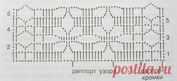 Шарфы в любой сезон актуальны | Медитация с крючком | Яндекс Дзен