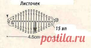 Вязаная шкатулка.