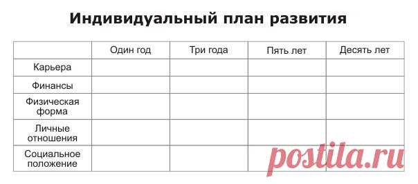 Индивидуальный план развития 

“Ничего не планировать – это то же самое, что планировать неудачу”. Уинстон Черчилль. 

Знаете ли вы куда вы идете? Где вы видите себя через пять, десять или пятнадцать лет? Если перед вами нет конкретной цели, неважно какой путь вы выберите, он никуда вас не приведет, вы так и будете бессмысленно блуждать по жизни. Для того, чтобы этого не случилось, попробуйте составить индивидуальный жизненный план – план вашего развития, что-то наподобие ...