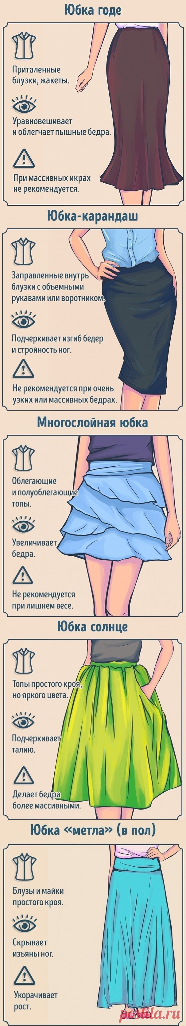 Полезная шпаргалка для всех женщин. Полный гид по фасонам юбок