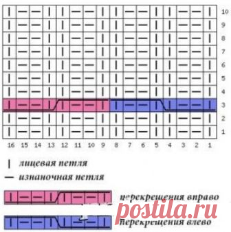 Двусторонняя резинка спицами