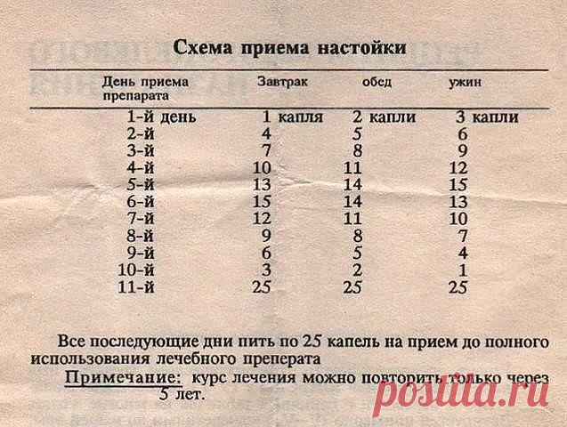 (2) Одноклассники