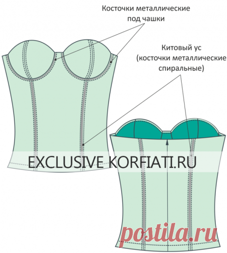 Выкройка лифа с чашками от Анастасии Корфиати