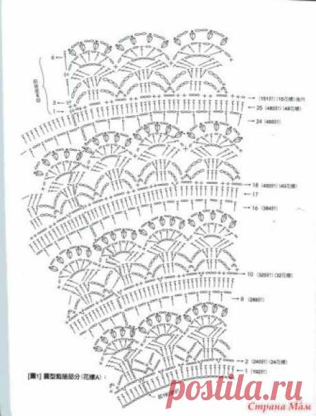 цитата VitushkinaNA : Платье с круглой кокеткой (10:22 11-05-2018) [4798531/434833833] - popikovamaria@gmail.com - Gmail