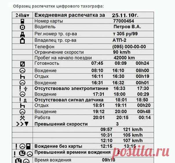 каким приказом минтранса отменена методика совершенствования профессионального мастерства водителей автобусов: 3 тыс изображений найдено в Яндекс.Картинках