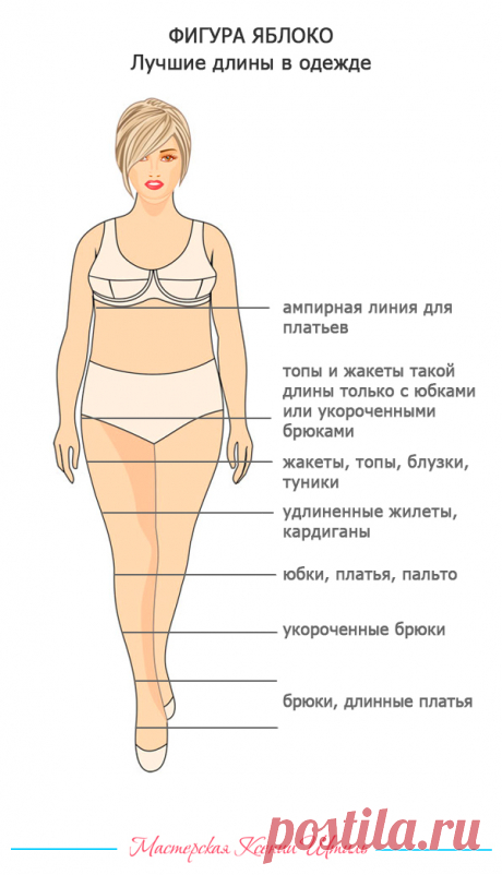 Фигура Яблоко. Подбор фасонов одежды в гардероб. Диета и упражнения для похудения.