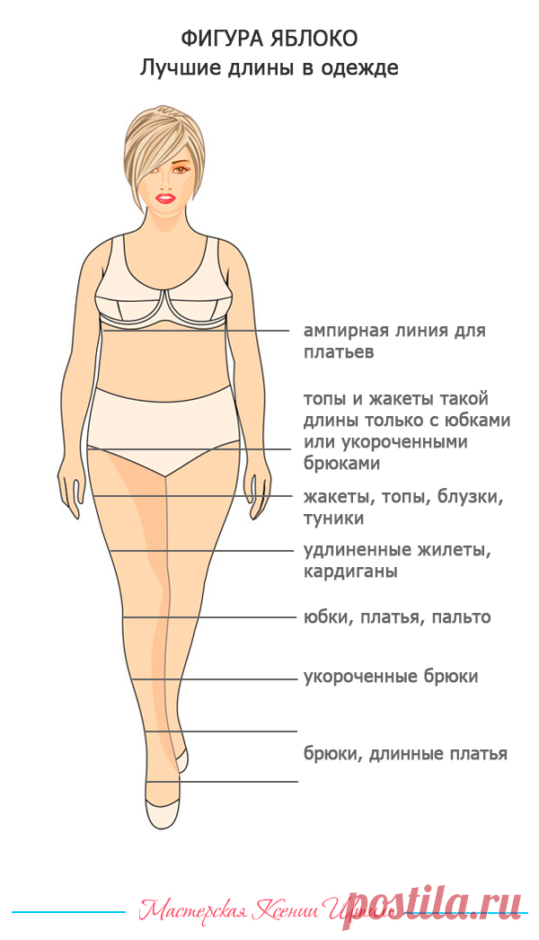 Фигура Яблоко. Подбор фасонов одежды в гардероб. Диета и упражнения для похудения.