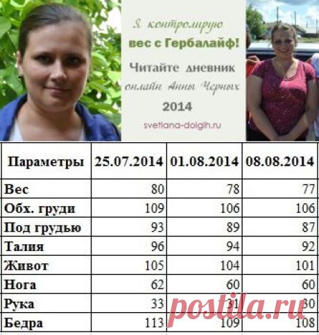 Дневник контроля веса с Гербалайф Анны Черных, 2 неделя | Гербалайф отзывы
Читаем новые Гербалайф отзывы о коррекции веса, узнаем отвесы и радуемся за девочек. Сегодня Анечка Черных делится своими результатами за прошедшую неделю.