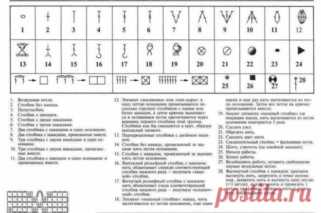 Шпаргалка по вязанию крючком