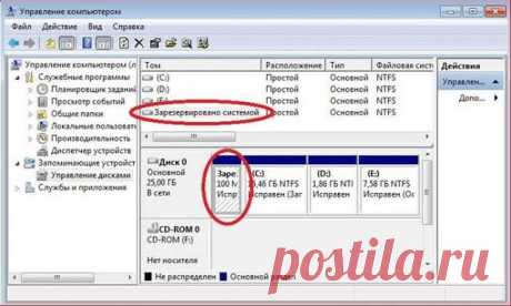 Обучение работе на компьютере.Windows XP,Windows 7,Windows 8: Скрытый раздел System Reserved (Зарезервировано системой) в Windows 7 и Windows 8
