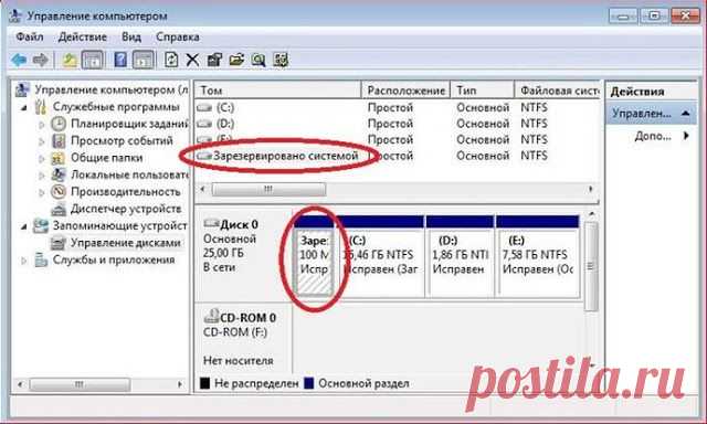 Обучение работе на компьютере.Windows XP,Windows 7,Windows 8: Скрытый раздел System Reserved (Зарезервировано системой) в Windows 7 и Windows 8