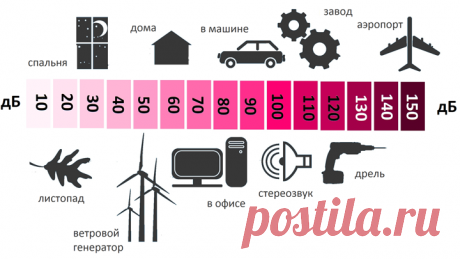 Устройство для подавления шума