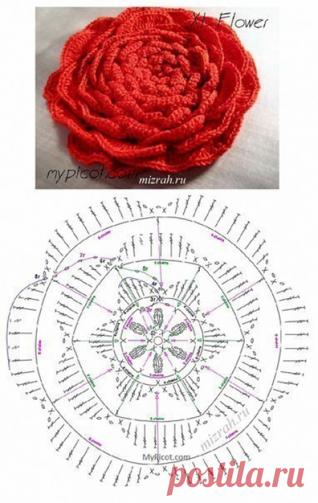 Вязание крючком