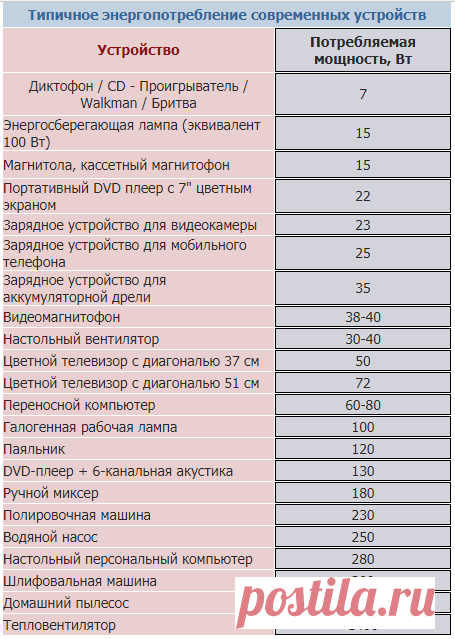 Как в машине сделать 220 Вольт | Enkaro | Яндекс Дзен