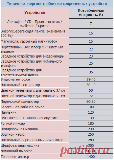Как в машине сделать 220 Вольт | Enkaro | Яндекс Дзен