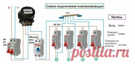Проводка на кухне: по какой схеме ее провести?