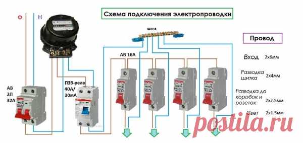 Проводка на кухне: по какой схеме ее провести?