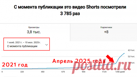 Все, что вам нужно знать про Ютуб.