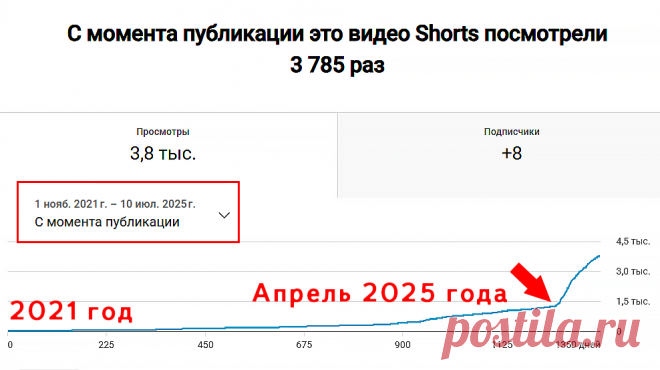 Все, что вам нужно знать про Ютуб.