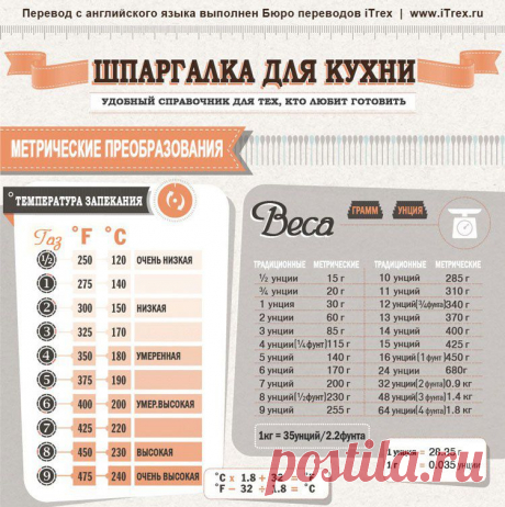 Шпаргалка для кухни.