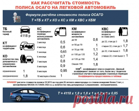 Как считается водительский стаж для ОСАГО
