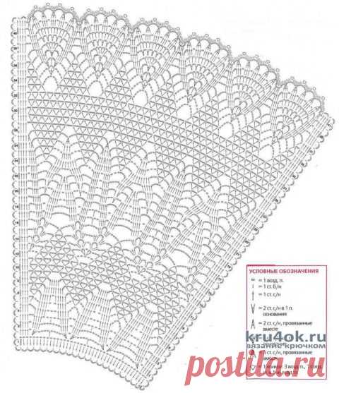 Детское платье крючком. Работа Ларисы