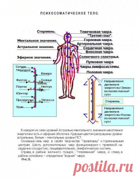 О надсознании, сознании, подсознании | Эксклюзив