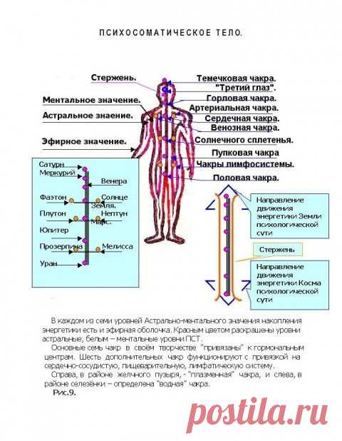 О надсознании, сознании, подсознании | Эксклюзив