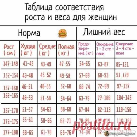 У вас совпало?
______________
Подписаться