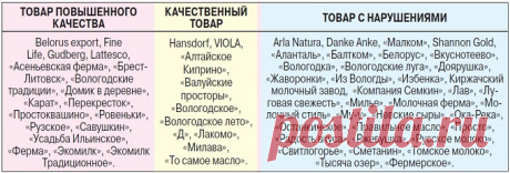 Каким маслом не отравиться? — Мир новостей