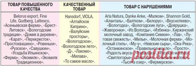 Каким маслом не отравиться? — Мир новостей