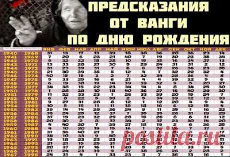 ПРЕДСКАЗАНИЯ ВАНГИ ПО ДАТЕ РОЖДЕНИЯ | Тайны Мироздания