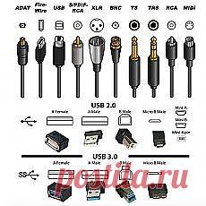 ★ Темнокожие красавицы. Беспроводные наушники. Активация точки. Аккумулятор на годы. Названия коннекторов. Выравнивание пола. Врачебный почерк // Кусочек Постилы к чаю! - tswetckov.yura@mail.ru - Почта Mail.Ru