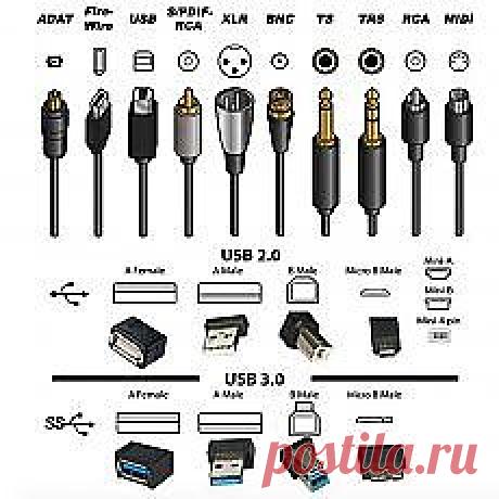 ★ Темнокожие красавицы. Беспроводные наушники. Активация точки. Аккумулятор на годы. Названия коннекторов. Выравнивание пола. Врачебный почерк // Кусочек Постилы к чаю! - tswetckov.yura@mail.ru - Почта Mail.Ru