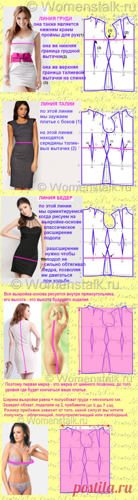 Построение выкройки основы – САМЫЙ ПОНЯТНЫЙ СПОСОБ (для начинающих). основные мерки