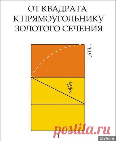 Сажени. Древняя система мер. Часть 1