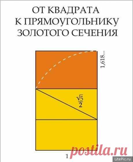 Сажени. Древняя система мер. Часть 1