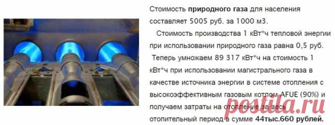 Сколько люди тратят на системы отопления?
#системаотопления