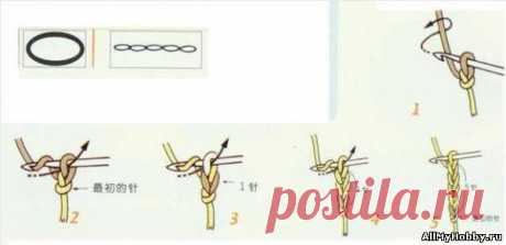 Чтение схем для вязания крючком с рисунками-инструкциями (и сложные случаи!)