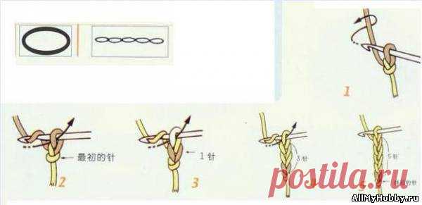 Чтение схем для вязания крючком с рисунками-инструкциями (и сложные случаи!)