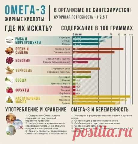 Омега-3