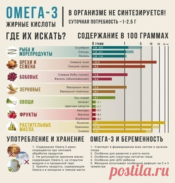 Омега-3