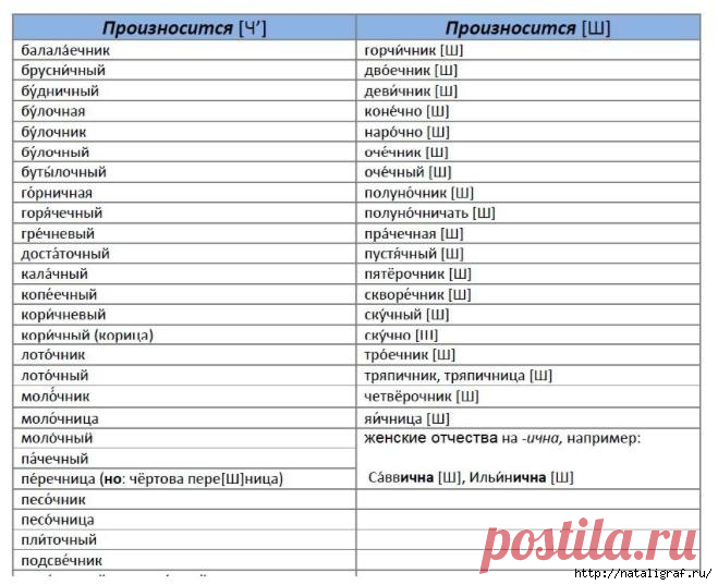 130159333_4045361_Udarenija.jpg (659×537)