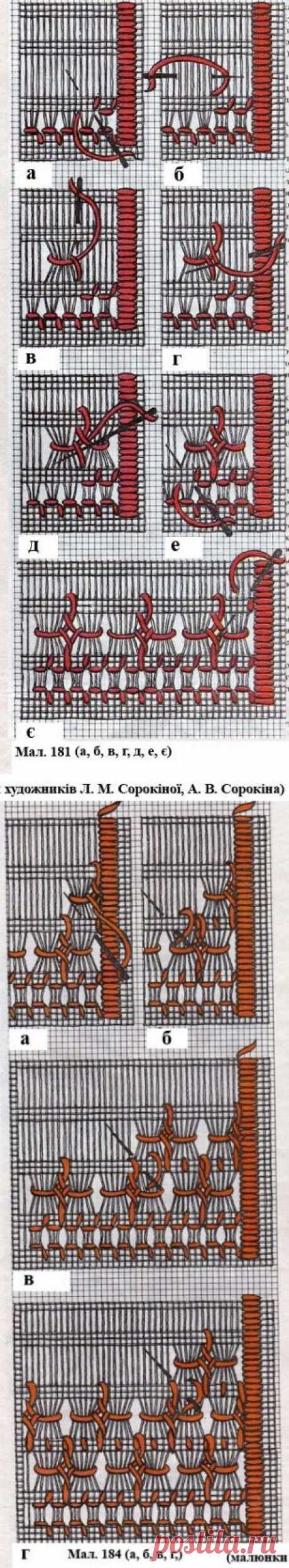 Мережки - Записки у изголовья