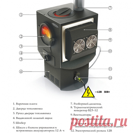 Электрогенерирующая печь &quot;Индигирка&quot; для дров