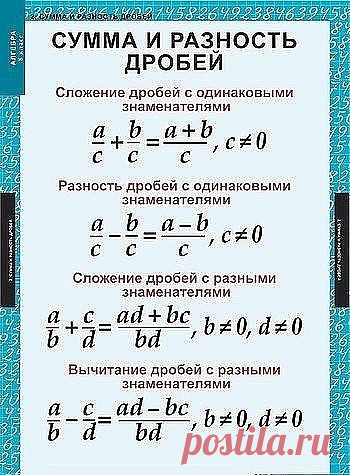 Памятки по геометрии и алгебре