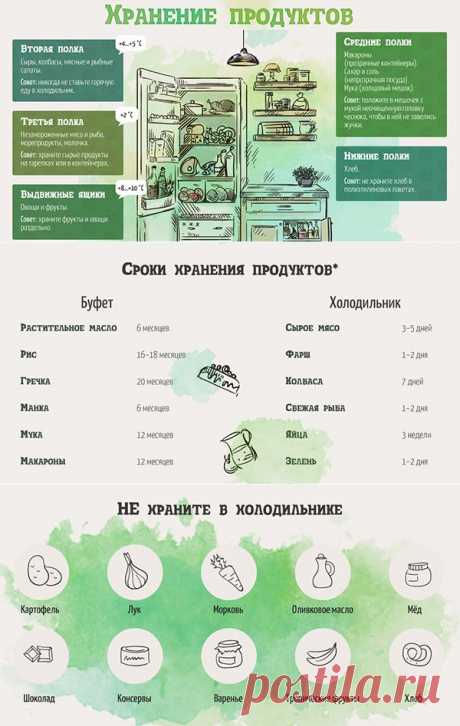 Как правильно хранить продукты