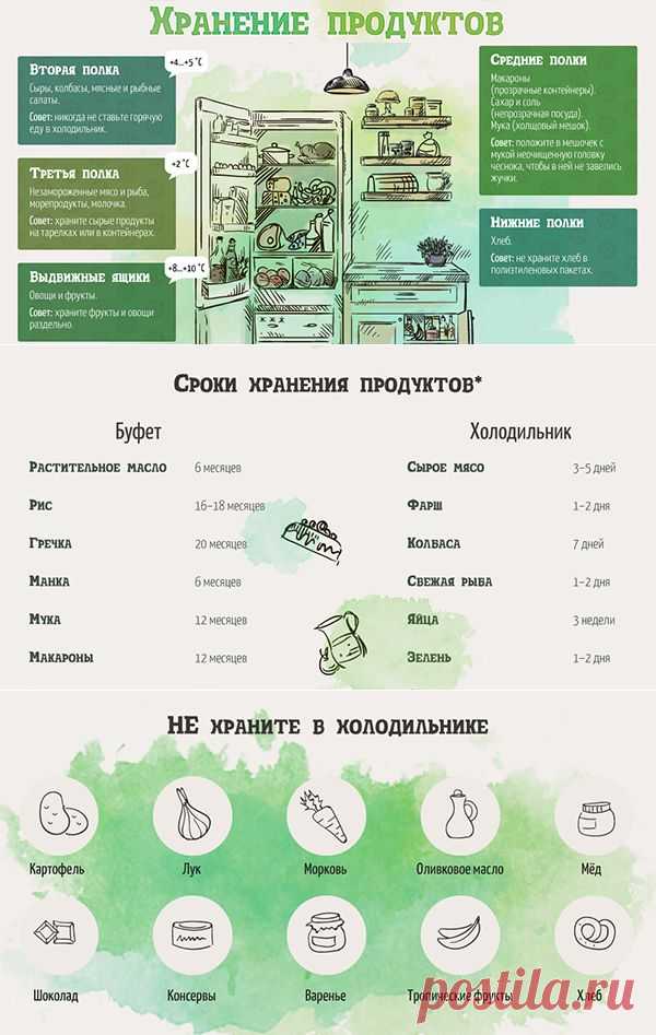Как правильно хранить продукты